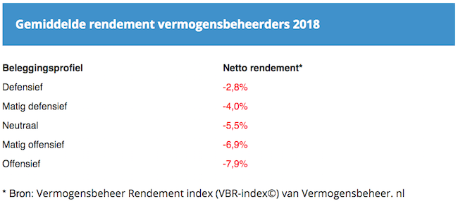 VBR index 2018-650x289